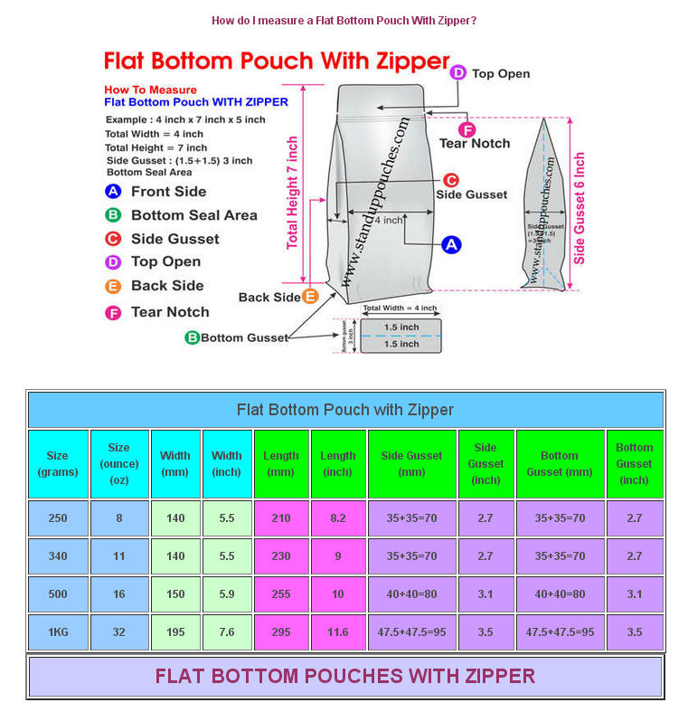 How do I measure a Flat Bottom Pouch With Zipper